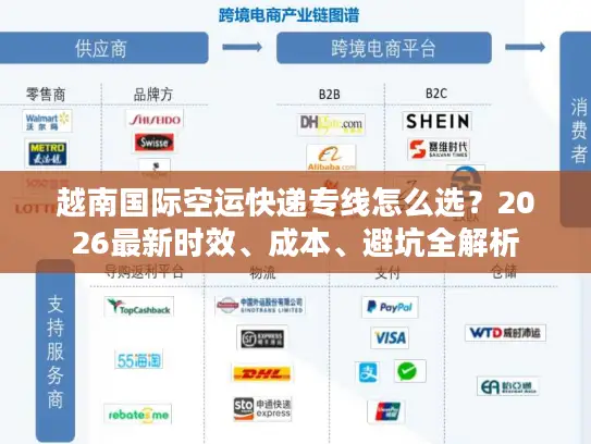 越南国际空运快递专线怎么选？2026最新时效、成本、避坑全解析