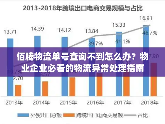 佰腾物流单号查询不到怎么办？物业企业必看的物流异常处理指南