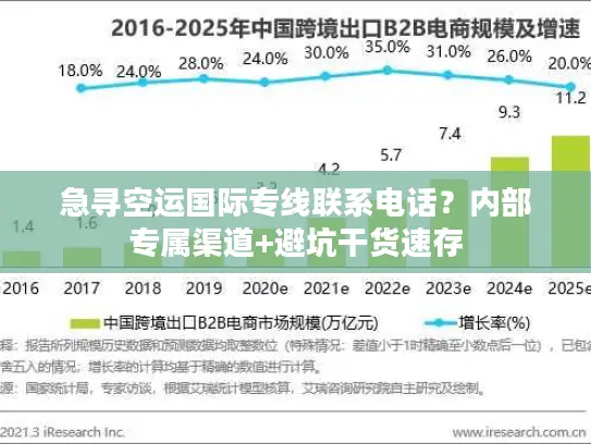 急寻空运国际专线联系电话？内部专属渠道+避坑干货速存