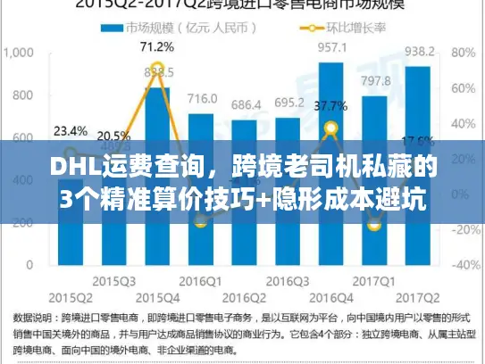 DHL运费查询，跨境老司机私藏的3个精准算价技巧+隐形成本避坑