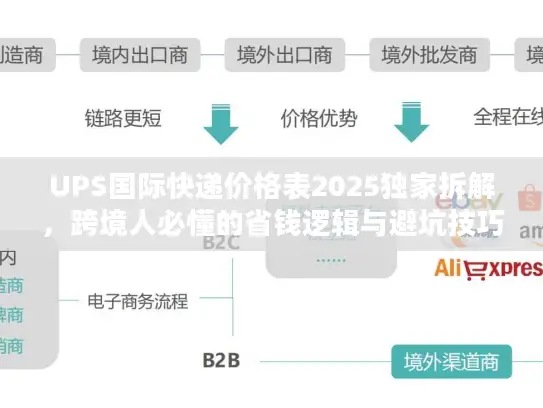 UPS国际快递价格表2025独家拆解，跨境人必懂的省钱逻辑与避坑技巧