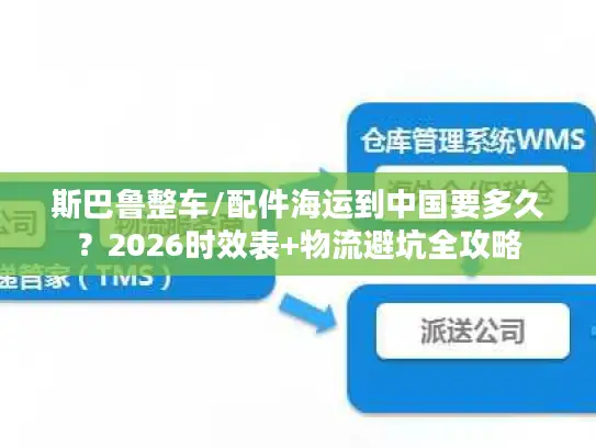 斯巴鲁整车/配件海运到中国要多久？2026时效表+物流避坑全攻略