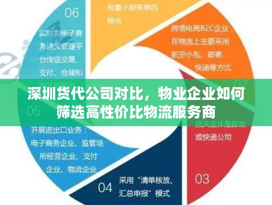 深圳货代公司对比，物业企业如何筛选高性价比物流服务商