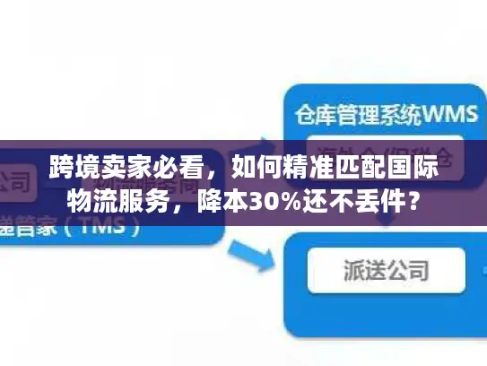 跨境卖家必看，如何精准匹配国际物流服务，降本30%还不丢件？