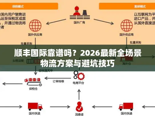顺丰国际靠谱吗？2026最新全场景物流方案与避坑技巧