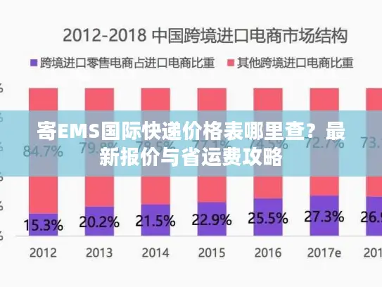寄EMS国际快递价格表哪里查？最新报价与省运费攻略