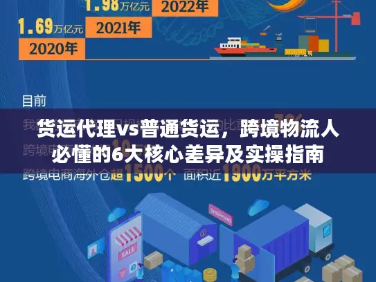货运代理vs普通货运，跨境物流人必懂的6大核心差异及实操指南