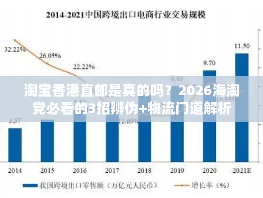 淘宝香港直邮是真的吗？2026海淘党必看的3招辨伪+物流门道解析