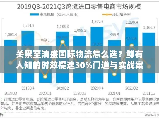 关累至清盛国际物流怎么选？鲜有人知的时效提速30%门道与实战案例