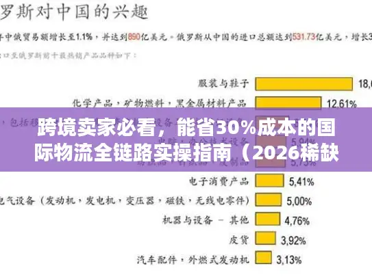 跨境卖家必看，能省30%成本的国际物流全链路实操指南（2026稀缺版）