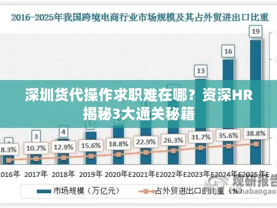 深圳货代操作求职难在哪？资深HR揭秘3大通关秘籍