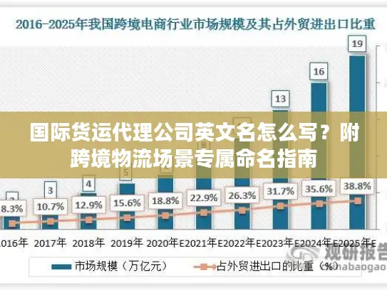 国际货运代理公司英文名怎么写？附跨境物流场景专属命名指南