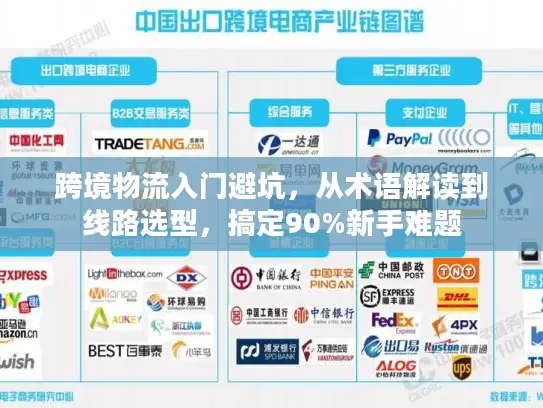 跨境物流入门避坑，从术语解读到线路选型，搞定90%新手难题