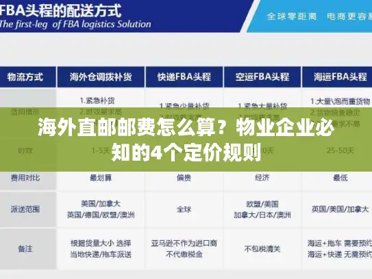 海外直邮邮费怎么算？物业企业必知的4个定价规则