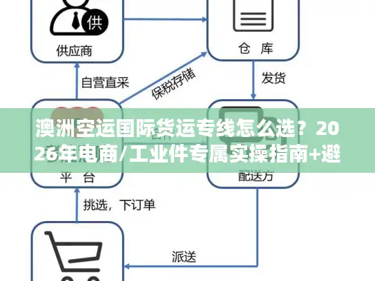 澳洲空运国际货运专线怎么选？2026年电商/工业件专属实操指南+避坑全攻略