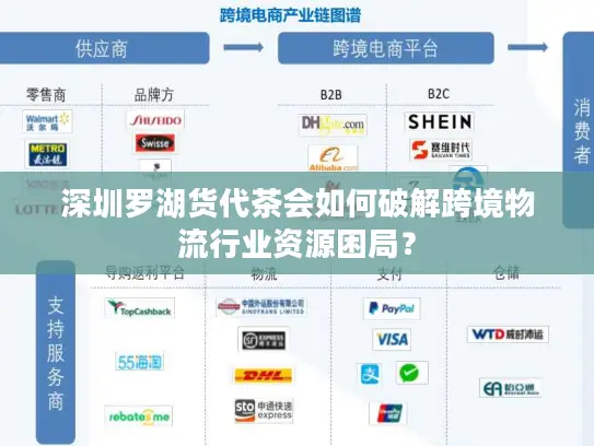 深圳罗湖货代茶会如何破解跨境物流行业资源困局？