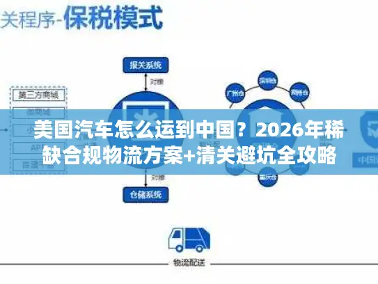 美国汽车怎么运到中国？2026年稀缺合规物流方案+清关避坑全攻略