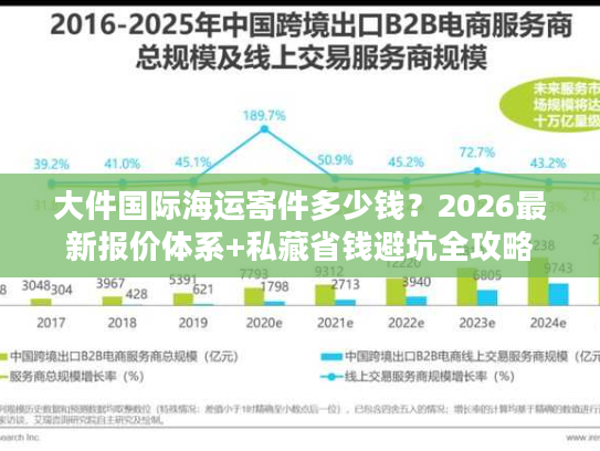 大件国际海运寄件多少钱？2026最新报价体系+私藏省钱避坑全攻略