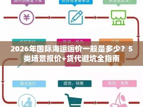 2026年国际海运运价一般是多少？5类场景报价+货代避坑全指南