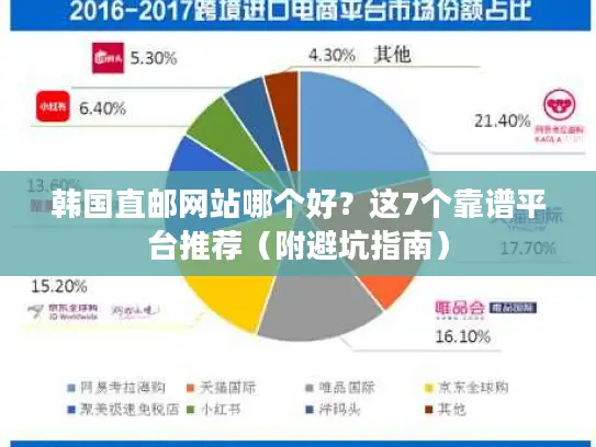 韩国直邮网站哪个好？这7个靠谱平台推荐（附避坑指南）