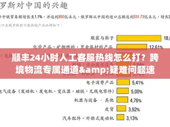 顺丰24小时人工客服热线怎么打？跨境物流专属通道&疑难问题速解