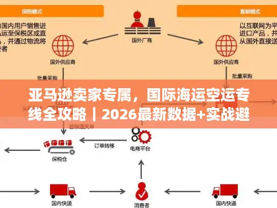 亚马逊卖家专属，国际海运空运专线全攻略｜2026最新数据+实战避坑