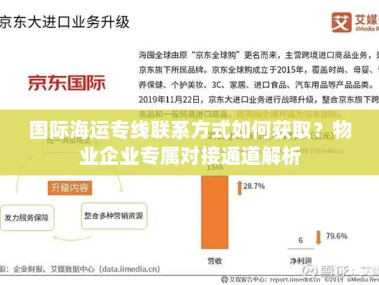 国际海运专线联系方式如何获取？物业企业专属对接通道解析