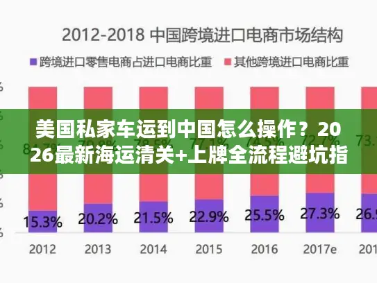美国私家车运到中国怎么操作？2026最新海运清关+上牌全流程避坑指南