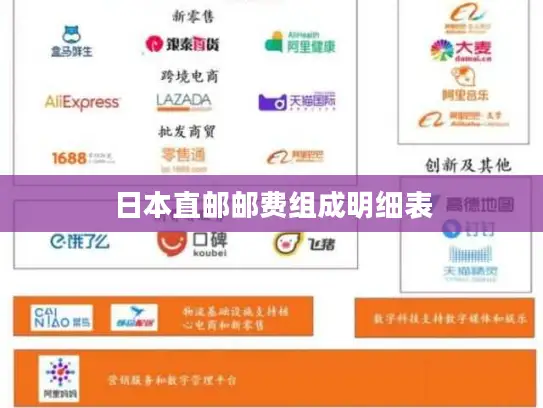 日本直邮邮费组成明细表