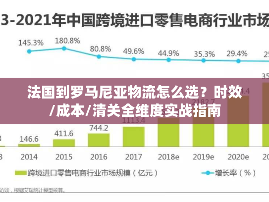 法国到罗马尼亚物流怎么选？时效/成本/清关全维度实战指南