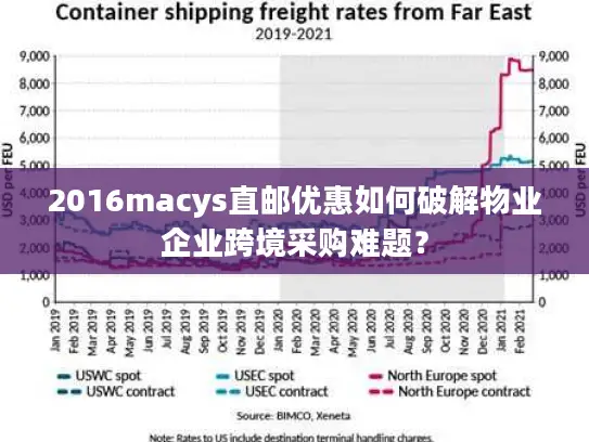 2016macys直邮优惠如何破解物业企业跨境采购难题？