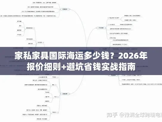 家私家具国际海运多少钱？2026年报价细则+避坑省钱实战指南