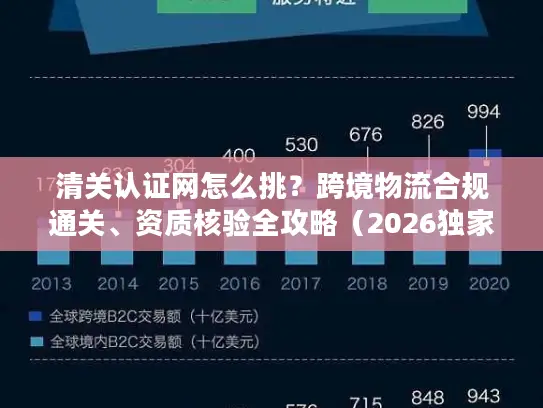 清关认证网怎么挑?跨境物流合规通关、资质核验全攻略(2026独家版) 清关认证网怎么挑?跨境物流合规通关、资质核验全攻略(2026独家版)