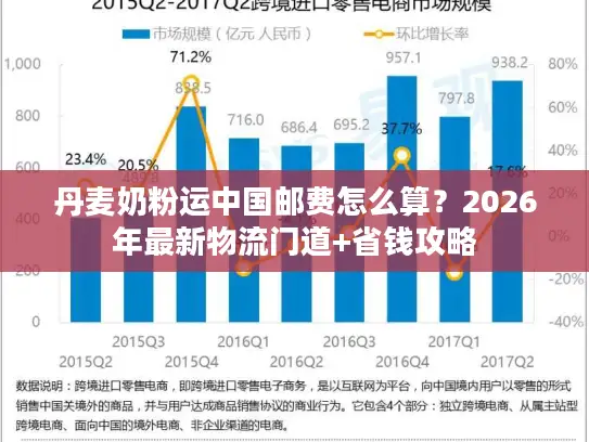 丹麦奶粉运中国邮费怎么算?2026年最新物流门道+省钱攻略 丹麦奶粉运中国邮费怎么算?2026年最新物流门道+省钱攻略