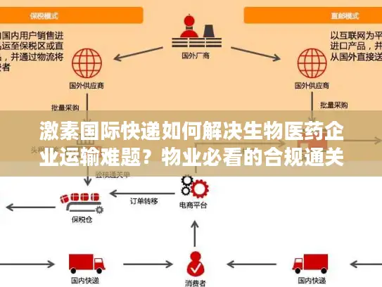 激素国际快递如何解决生物医药企业运输难题？物业必看的合规通关指南
