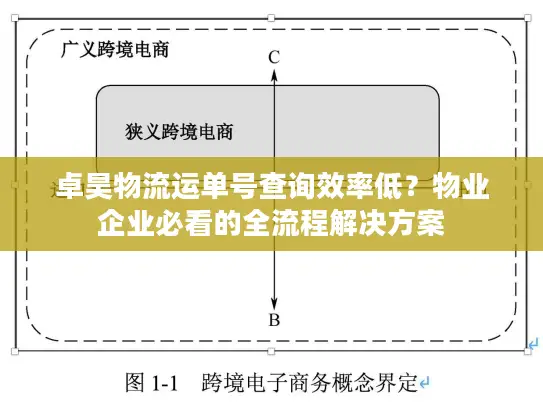 卓昊物流运单号查询效率低？物业企业必看的全流程解决方案
