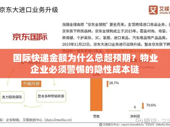 国际快递金额为什么总超预期？物业企业必须警惕的隐性成本链