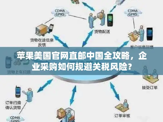 苹果美国官网直邮中国全攻略，企业采购如何规避关税风险？