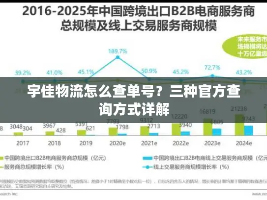 宇佳物流怎么查单号？三种官方查询方式详解