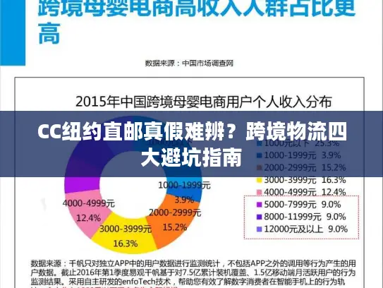 CC纽约直邮真假难辨？跨境物流四大避坑指南