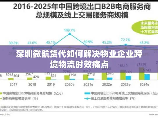 深圳微航货代如何解决物业企业跨境物流时效痛点