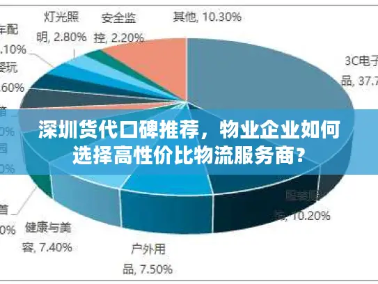 深圳货代口碑推荐，物业企业如何选择高性价比物流服务商？