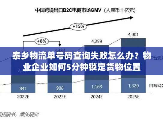 泰乡物流单号码查询失败怎么办？物业企业如何5分钟锁定货物位置