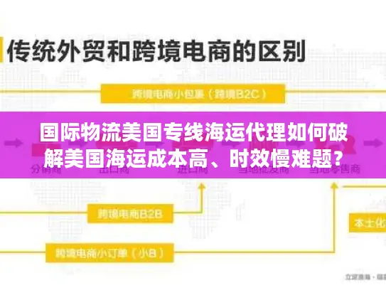 国际物流美国专线海运代理如何破解美国海运成本高、时效慢难题？