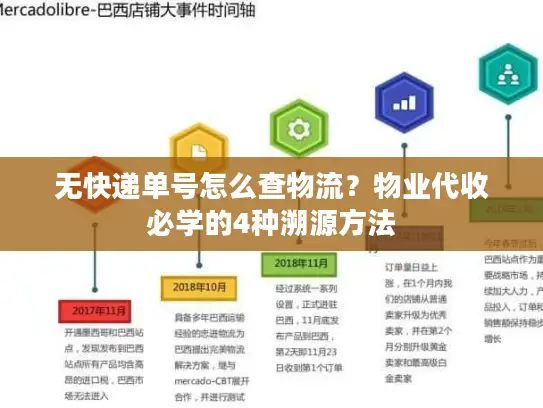 无快递单号怎么查物流？物业代收必学的4种溯源方法
