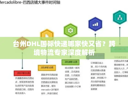 台州DHL国际快递哪家快又省？跨境物流专家深度解析