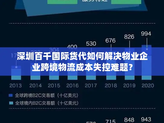 深圳百千国际货代如何解决物业企业跨境物流成本失控难题？