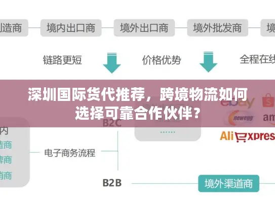 深圳国际货代推荐，跨境物流如何选择可靠合作伙伴？