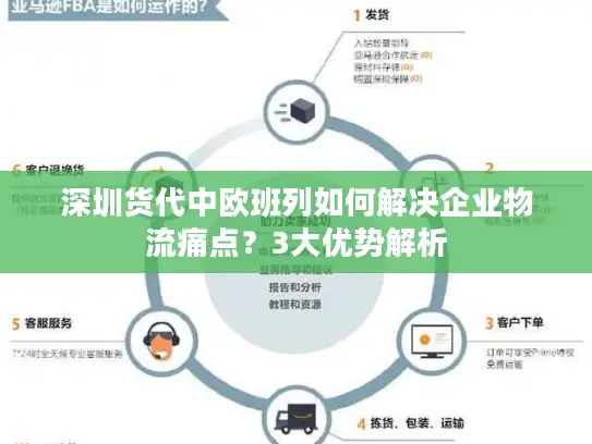 深圳货代中欧班列如何解决企业物流痛点？3大优势解析