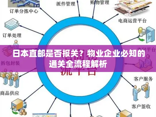 日本直邮是否报关？物业企业必知的通关全流程解析